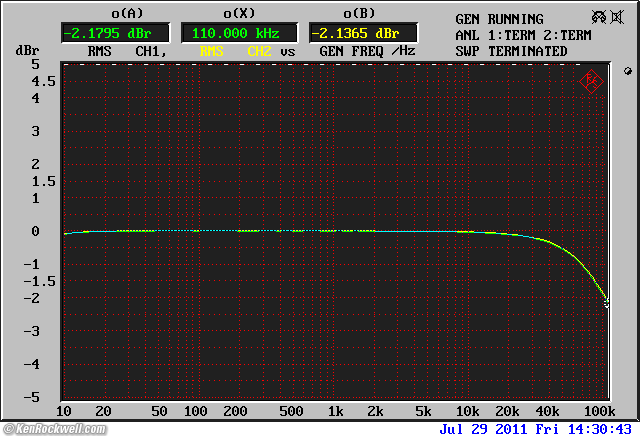 ADCOM GFA-535 II