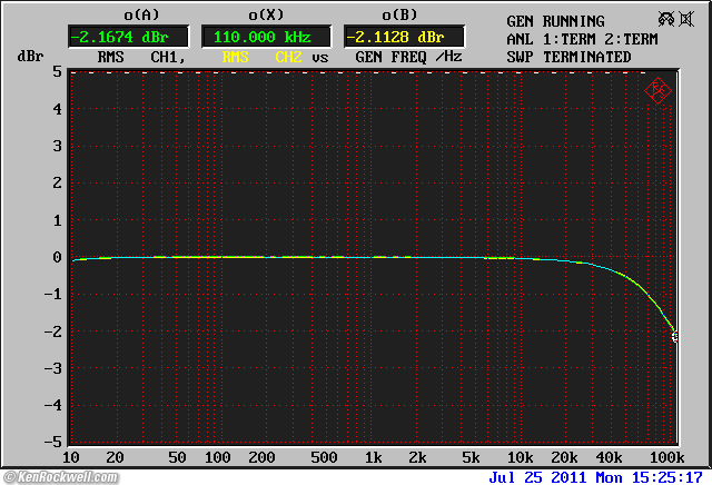 ADCOM GFA-545 II