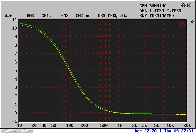 ADCOM GTP-500 II Loudness Contour curve