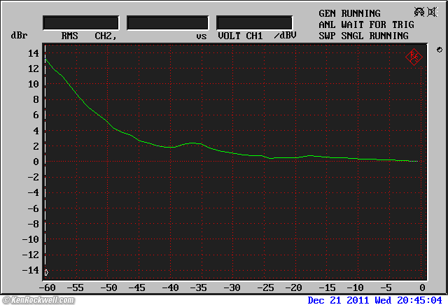 ADCOM GTP-500 II