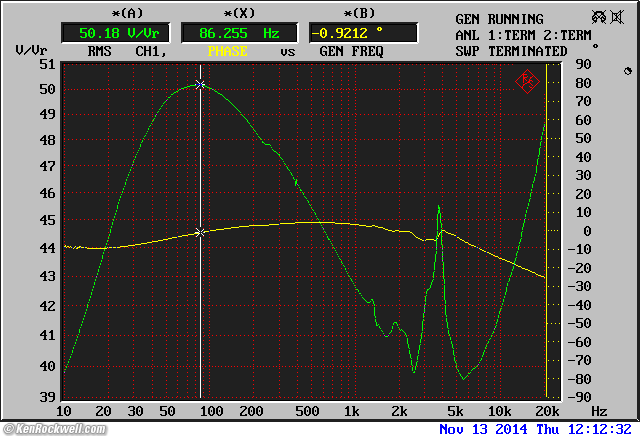 AKG K812 Impedance