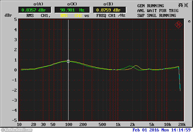 Apogee Groove Measured Performance