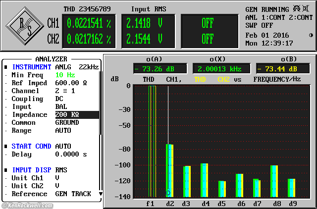 Apogee Groove Measured Performance