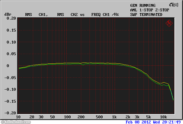 Apogee Duet 2 THD