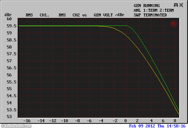 Apogee Duet 2