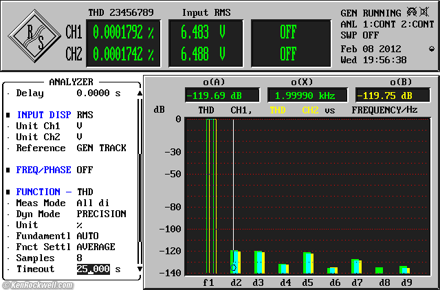 Apogee Duet 2 THD