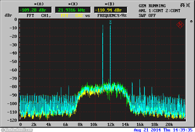 Sony SCD-X777ES