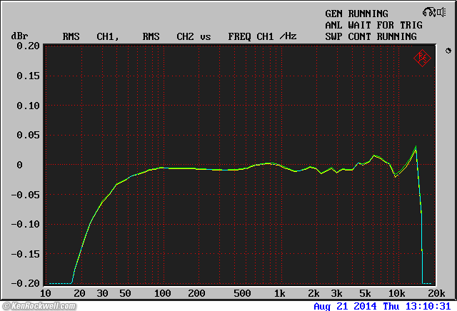 audioengine B1 THD
