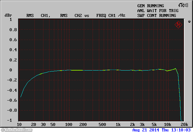 audioengine B1 THD