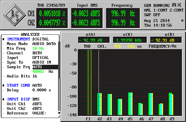 audioengine B1 THD