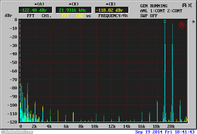 AMP 100 DFD