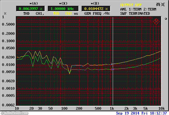 AudioSource AMP 100 THD