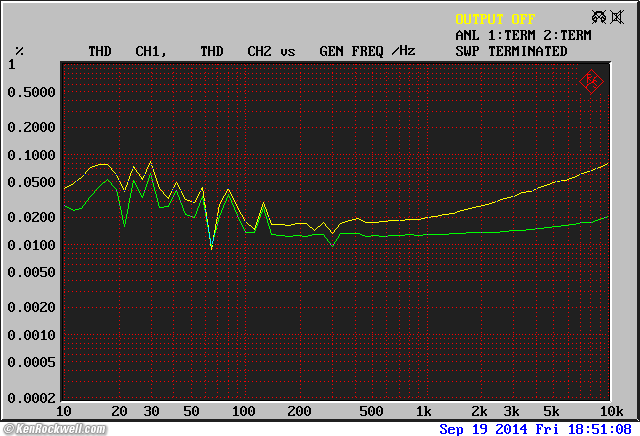 AMP 100 DFD