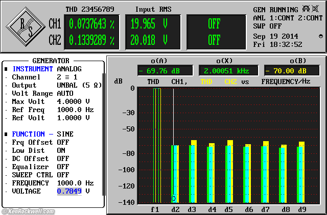 AudioSource AMP 100 THD