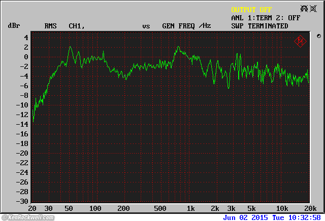 B&W 802 frequecy response