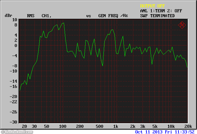 B&W 802 frequecy response