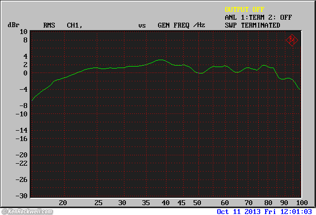 B&W 802 THD at 100 dB