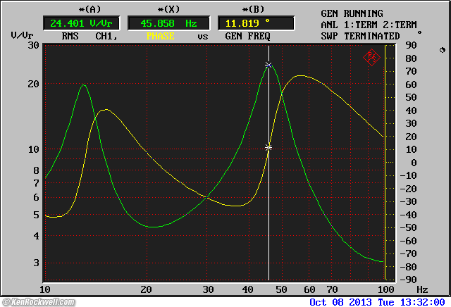 B&W 802 THD at 100 dB