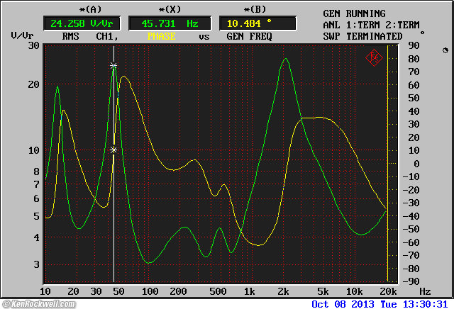 B&W 802 THD at 100 dB