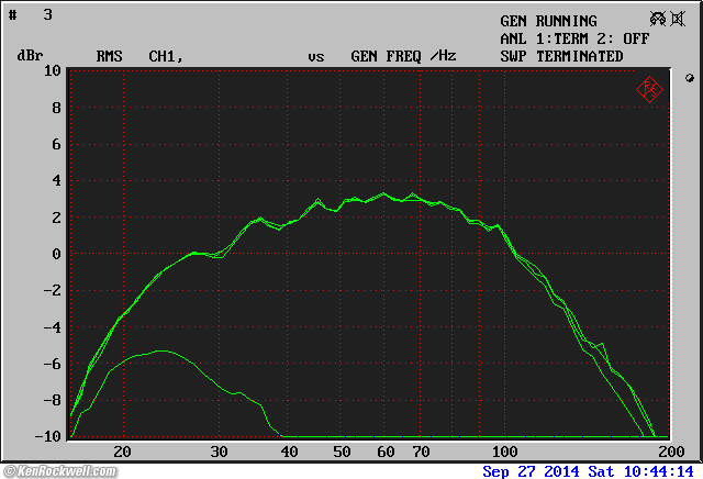 B&W ASW CDM THD at 90 dB