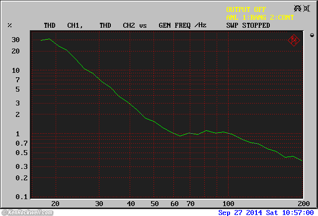 B&W ASW CDM THD at 100 dB