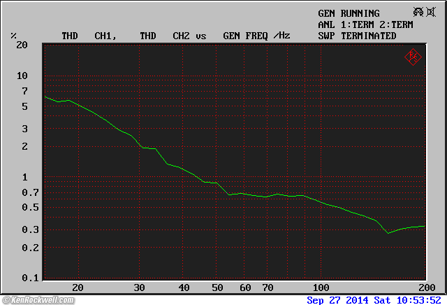 B&W ASW CDM THD at 100 dB