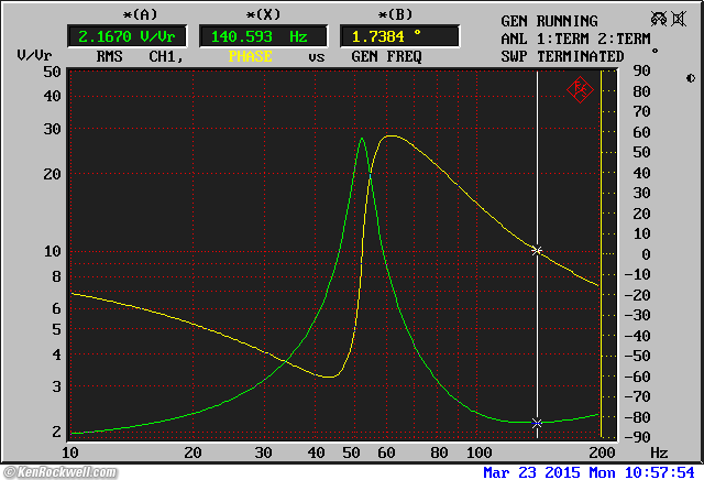 B&W ASW 850 driver-in-box Impedance