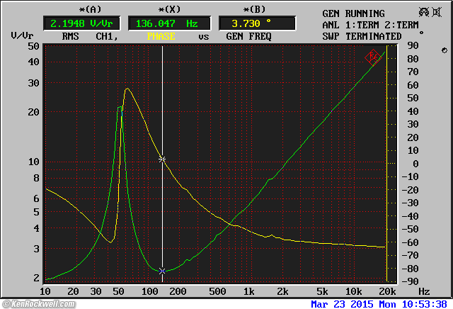 B&W ASW 850 driver-in-box Impedance