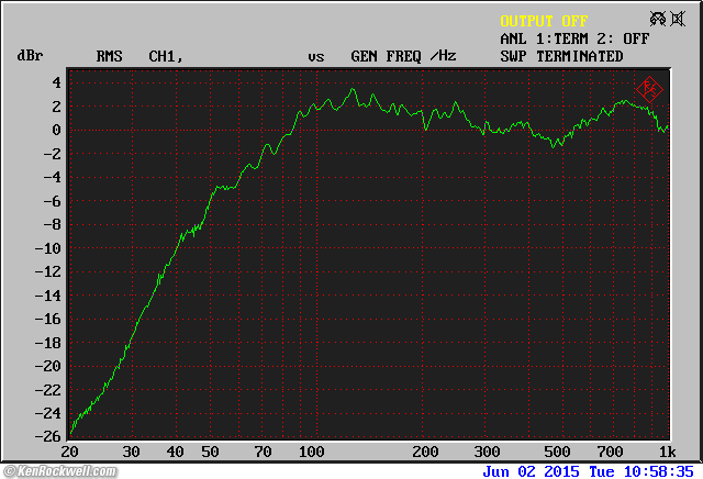 B&W Matrix 805 Frequency Response