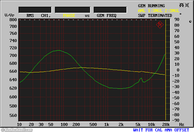 beyerdynamic DT 880 Impedance