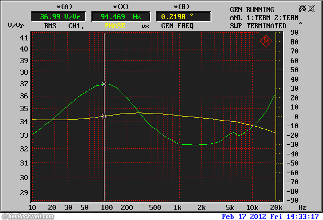 beyerdynamic DT 880 Impedance