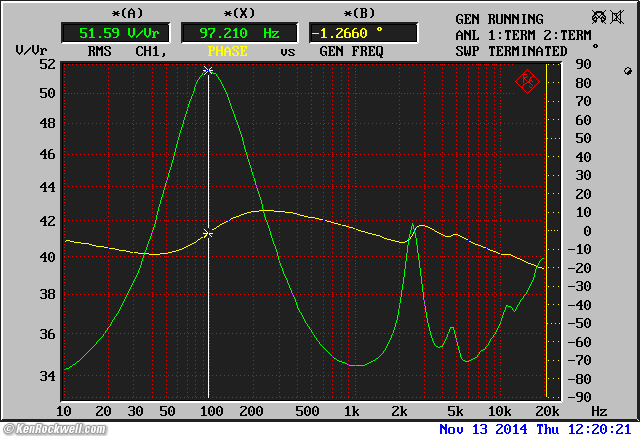 AKG K812 Impedance