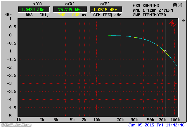 Crown D-150A Series II