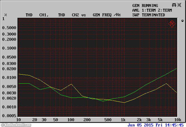 1230* AMCRON パワーアンプ D-150A SeriesII Crown D-150A Series II Review & Lab Measurements by Ken Rockwell