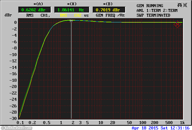 Crown IC 150 frequency response