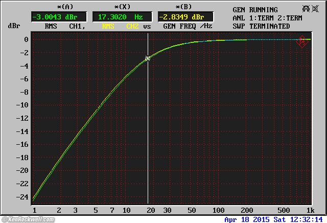 Crown IC 150 frequency response
