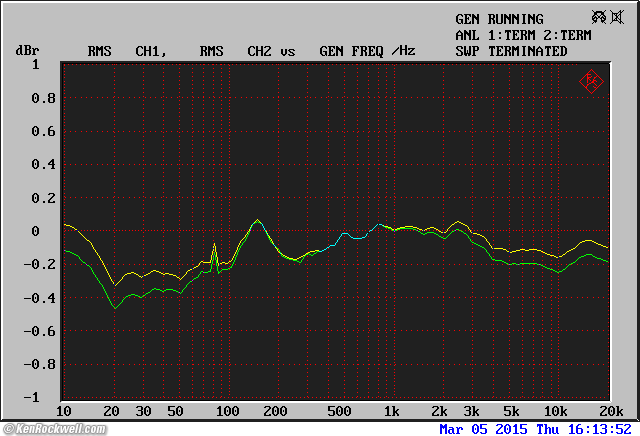 Crown IC 150 THD
