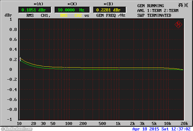 Crown IC 150 frequency response