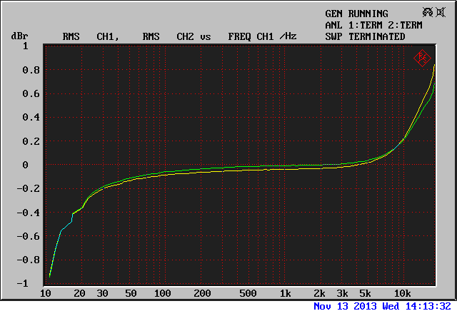 Denon UD-M30 CD player frequency response at preamplifier output. 