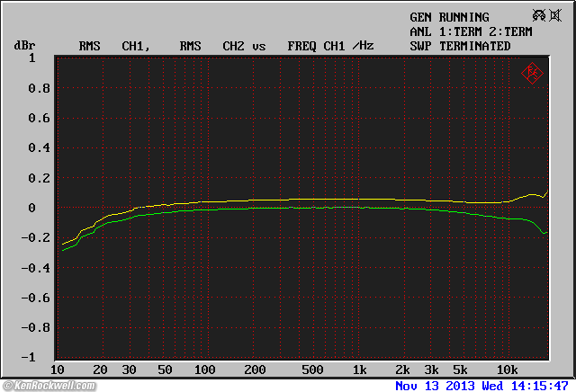 Denon UD-M30 CD player frequency response at preamplifier output. 