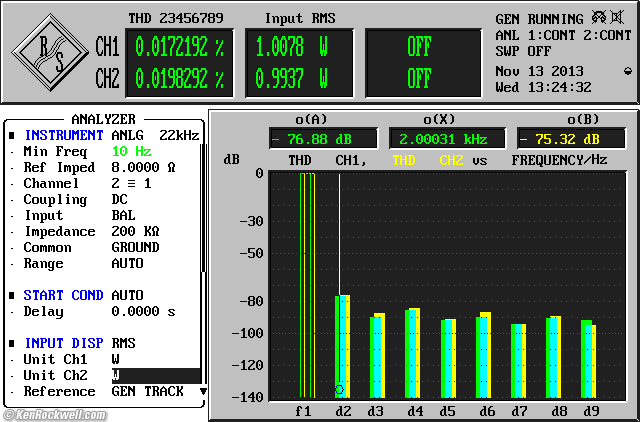 Denon UD-M30 System harmonic distortion components. 