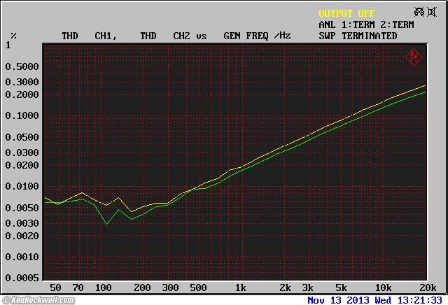 Denon UD-M30 System THD versus frequency, 10W into 8Ω. 