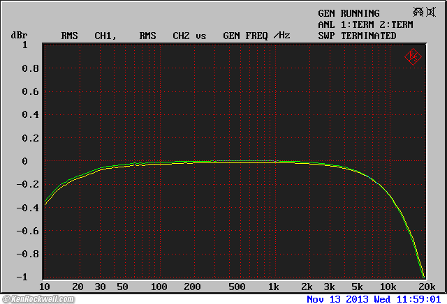 Denon UD-M30 preamp frequency response