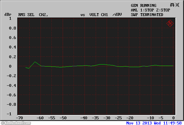Denon UD-M30 volume tracking
