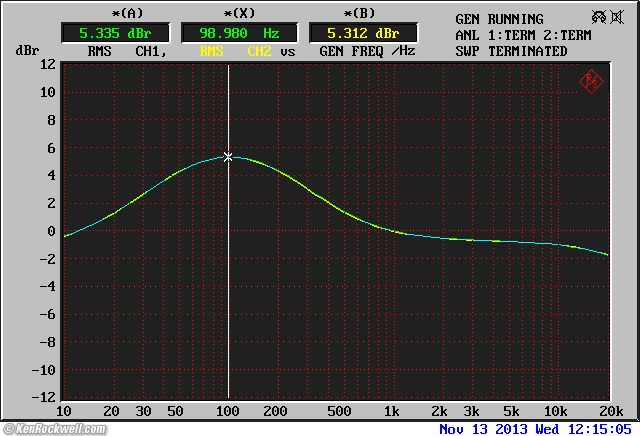 Denon UD-M30 SDB Frequency Response  