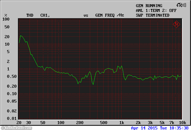 Focal CMS 65 Distortion