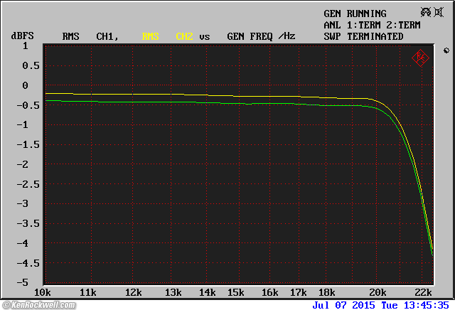 Fostex CR300 performance