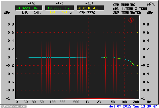 Fostex CR300 performance
