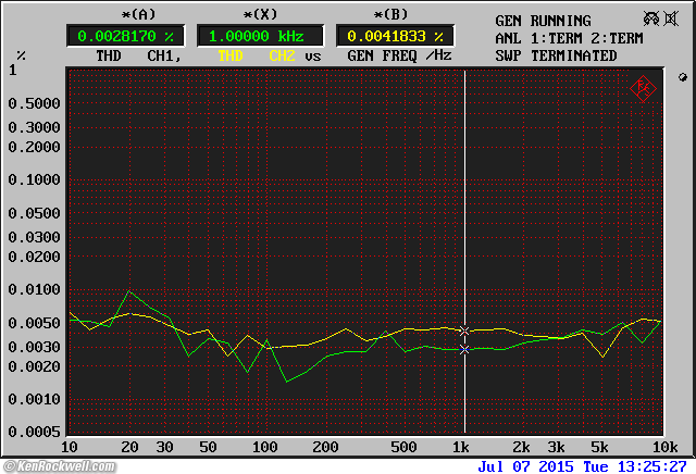 Fostex CR300 performance