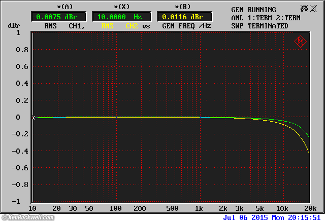 Fostex CR300 performance